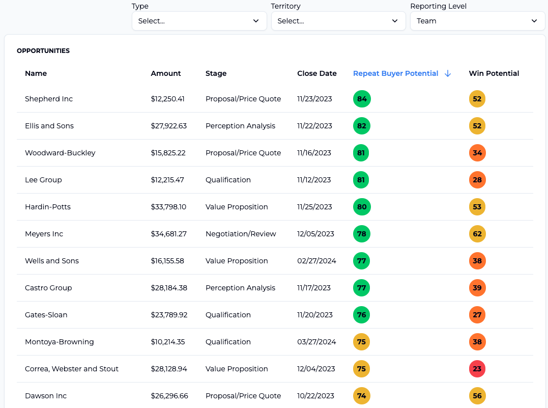 pipeline list